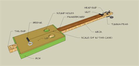 cigar box guitar instructions